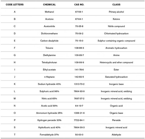 EN 374 測試化學(xué)品.jpg EN 374 測試化學(xué)品.jpg