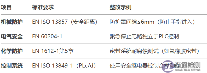 4.8EN 1612-11997+A12008塑料機械CE認證如何辦理？.png
